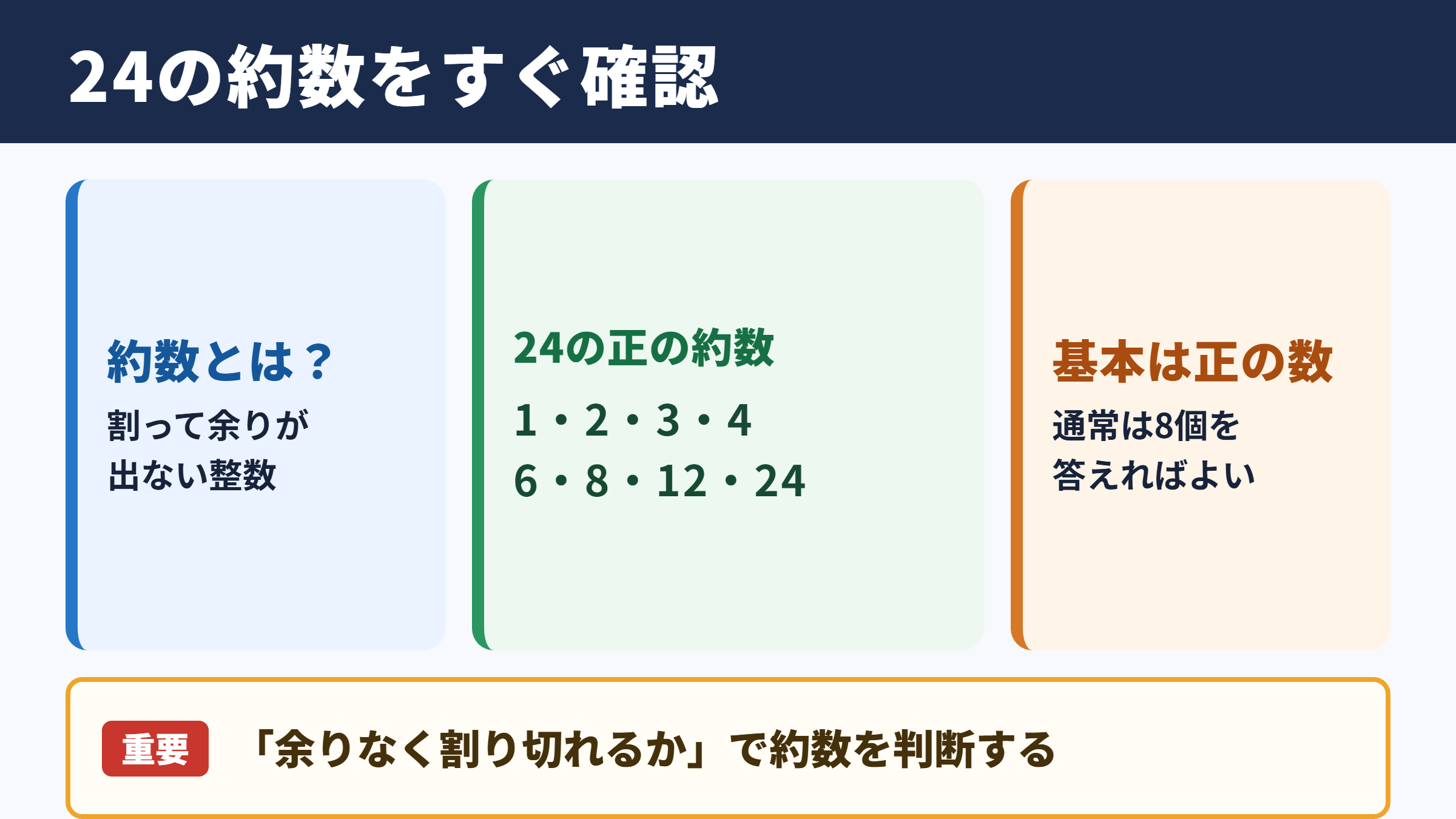 24の約数一覧