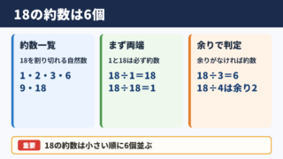 18の約数一覧と個数