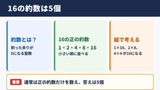 16の約数と個数
