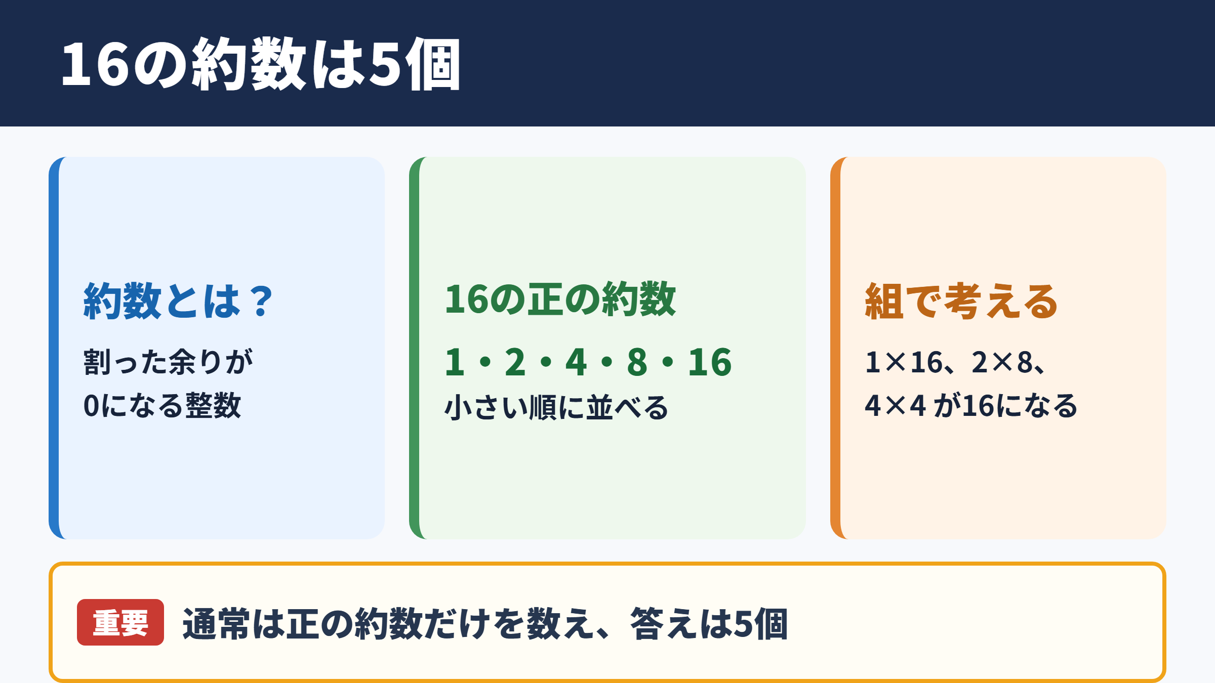 16の約数と個数