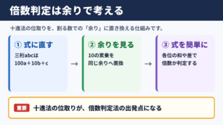 倍数判定法の結論と基本原理