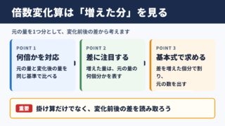 倍数の変化算の意味と基本の考え方