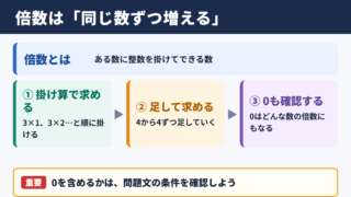倍数の意味と求め方