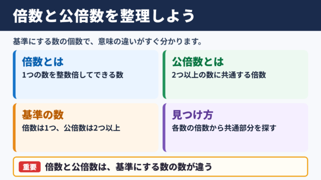 倍数と公倍数の意味