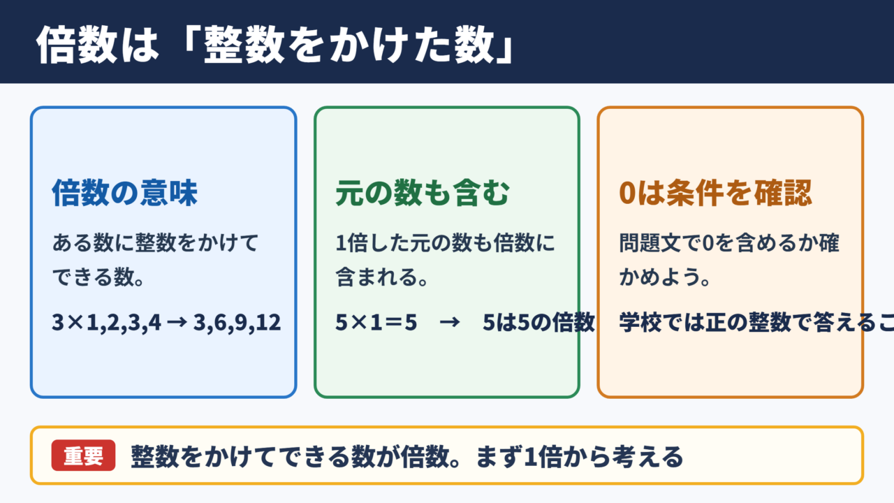 倍数の意味と基本ルール