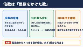 倍数の意味と基本ルール