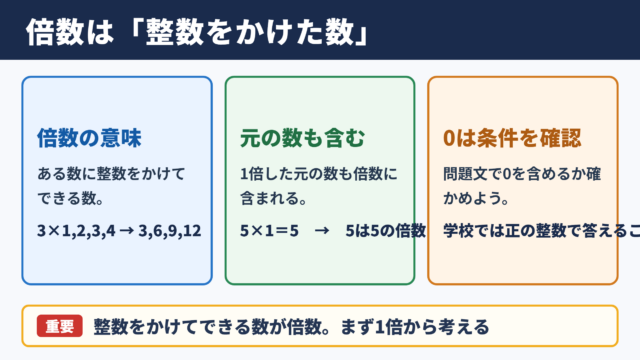 倍数の意味と基本ルール