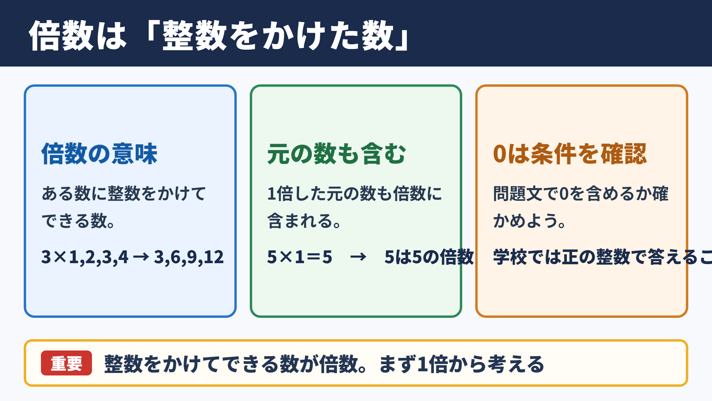 倍数の意味と基本ルール