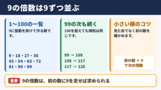 9の倍数の一覧と小さい順の並び