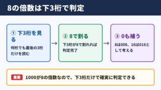 8の倍数を見分ける基本条件