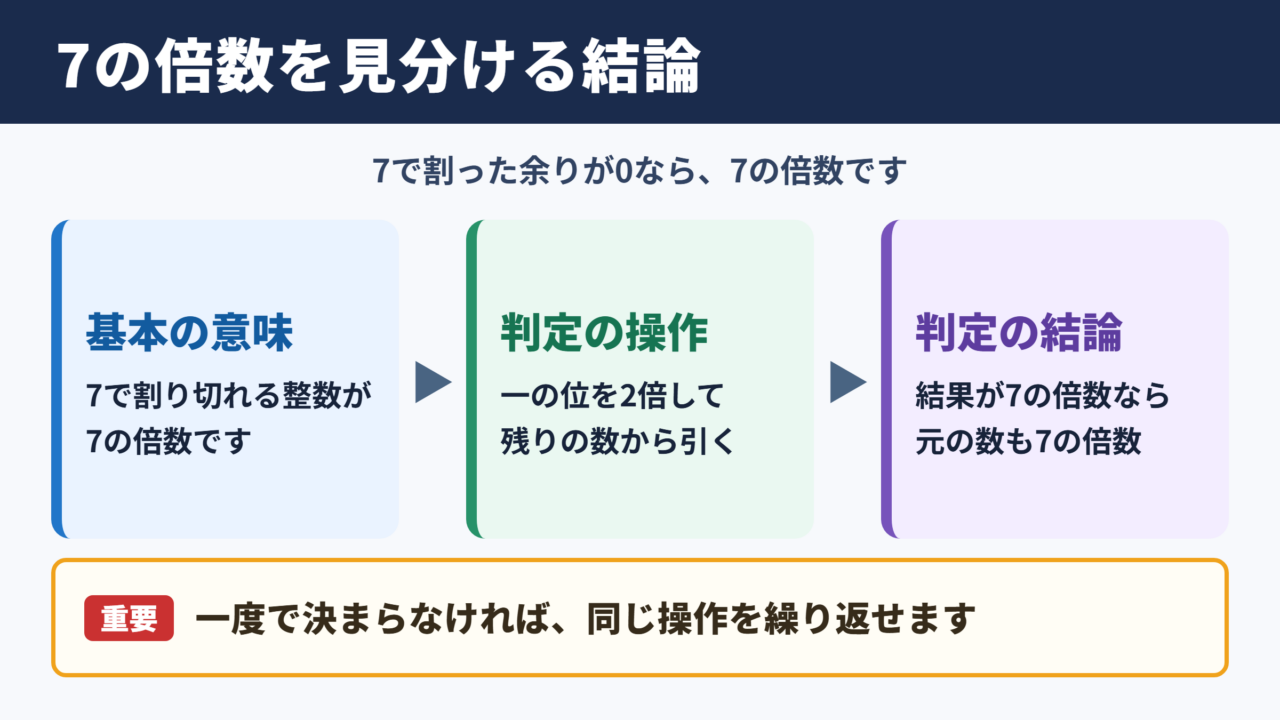 7の倍数の意味と判定の結論