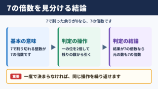 7の倍数の意味と判定の結論