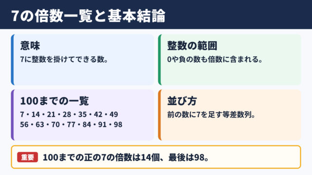 7の倍数の一覧と基本結論
