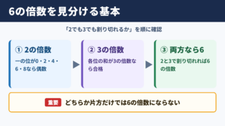 6の倍数を見分ける基本条件