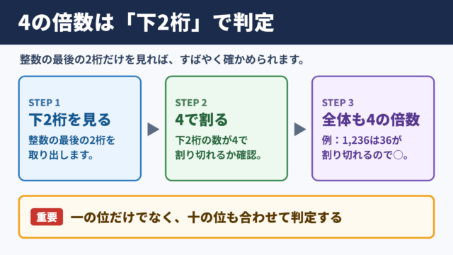4の倍数を見分ける基本条件