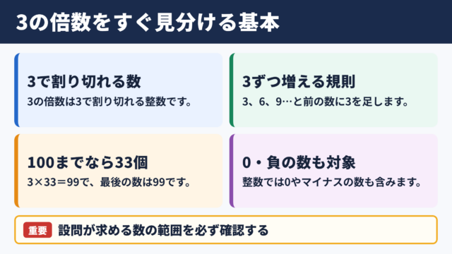 3の倍数の一覧と基本ルール