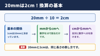 20mmとcmの換算結果