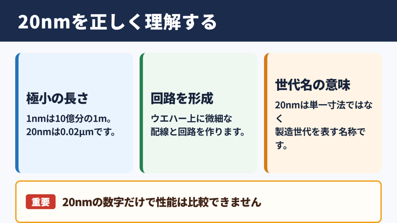 20nmと半導体プロセスの基本