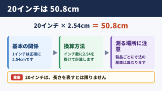 20インチのセンチ換算
