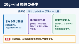 20グラムをミリリットルへ換算する基本