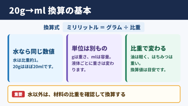 20グラムをミリリットルへ換算する基本