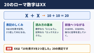 20のローマ数字の表記