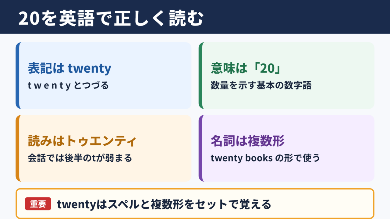 20の英語表記と基本の読み方