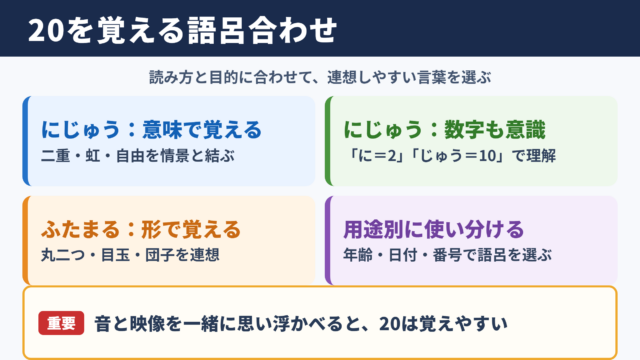 20の語呂合わせ一覧