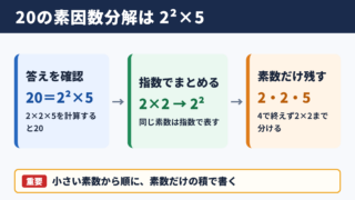 20の素因数分解の答え