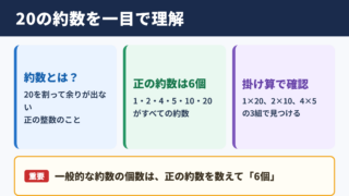 20の約数と個数