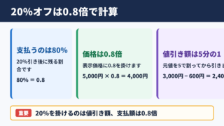 20パーセントオフの基本計算