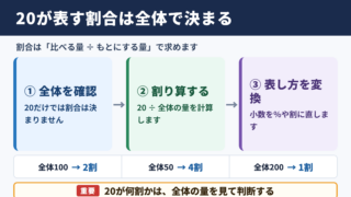 20が表す割合の考え方