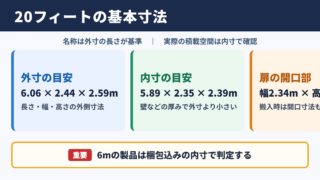 20フィートコンテナの基本サイズ
