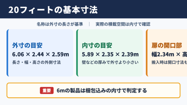 20フィートコンテナの基本サイズ