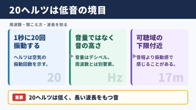 20ヘルツの音の特徴