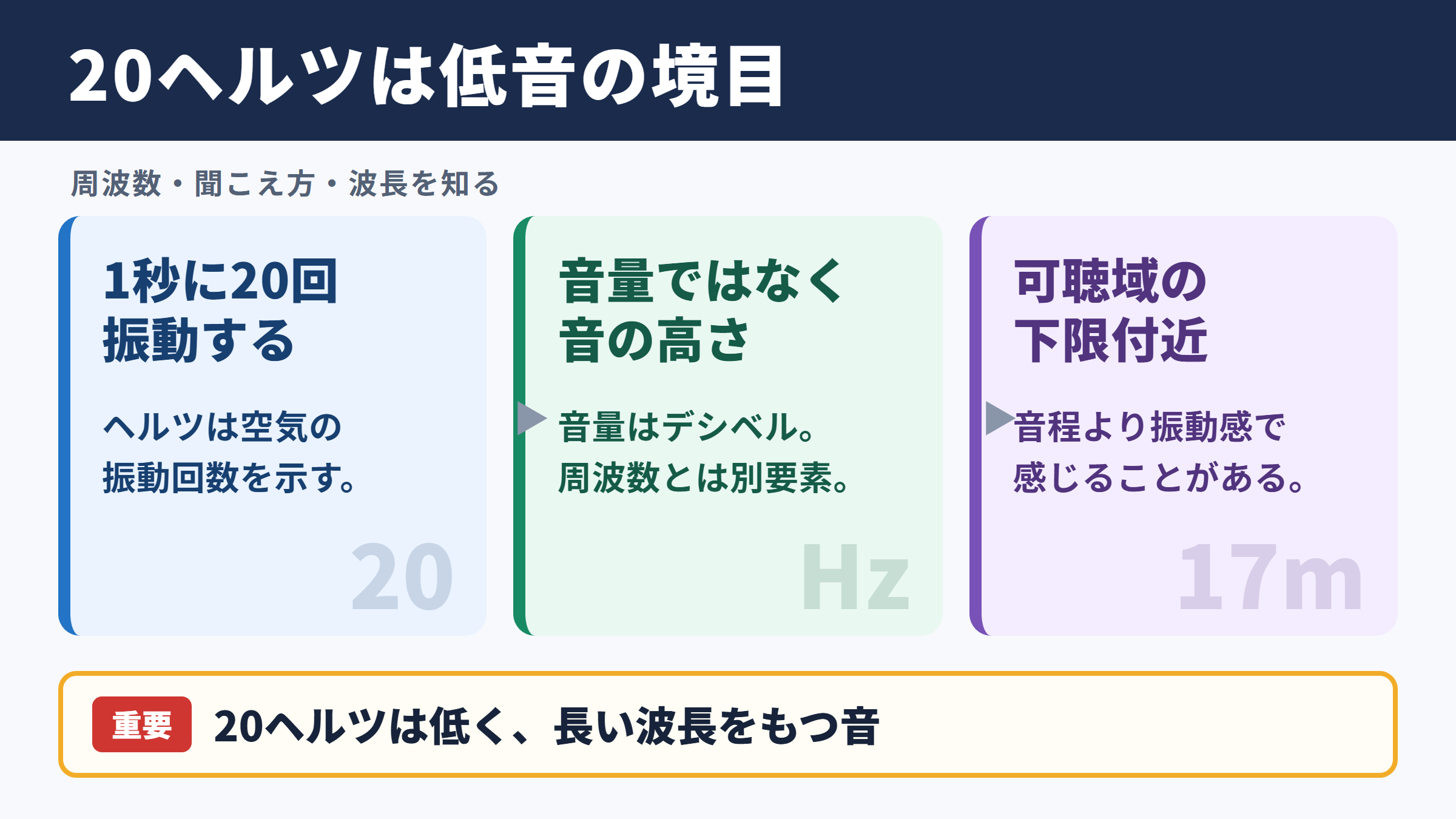 20ヘルツの音の特徴