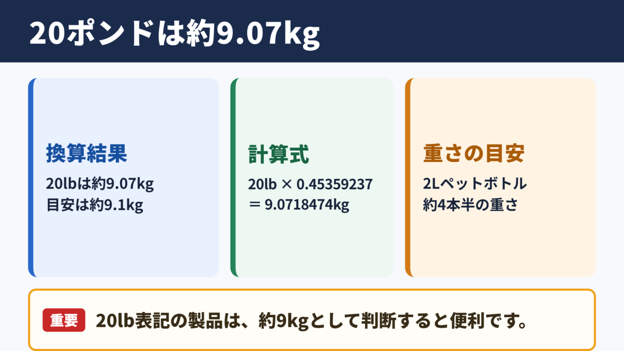 20ポンドのキログラム換算