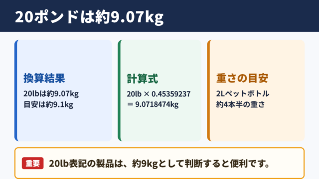 20ポンドのキログラム換算
