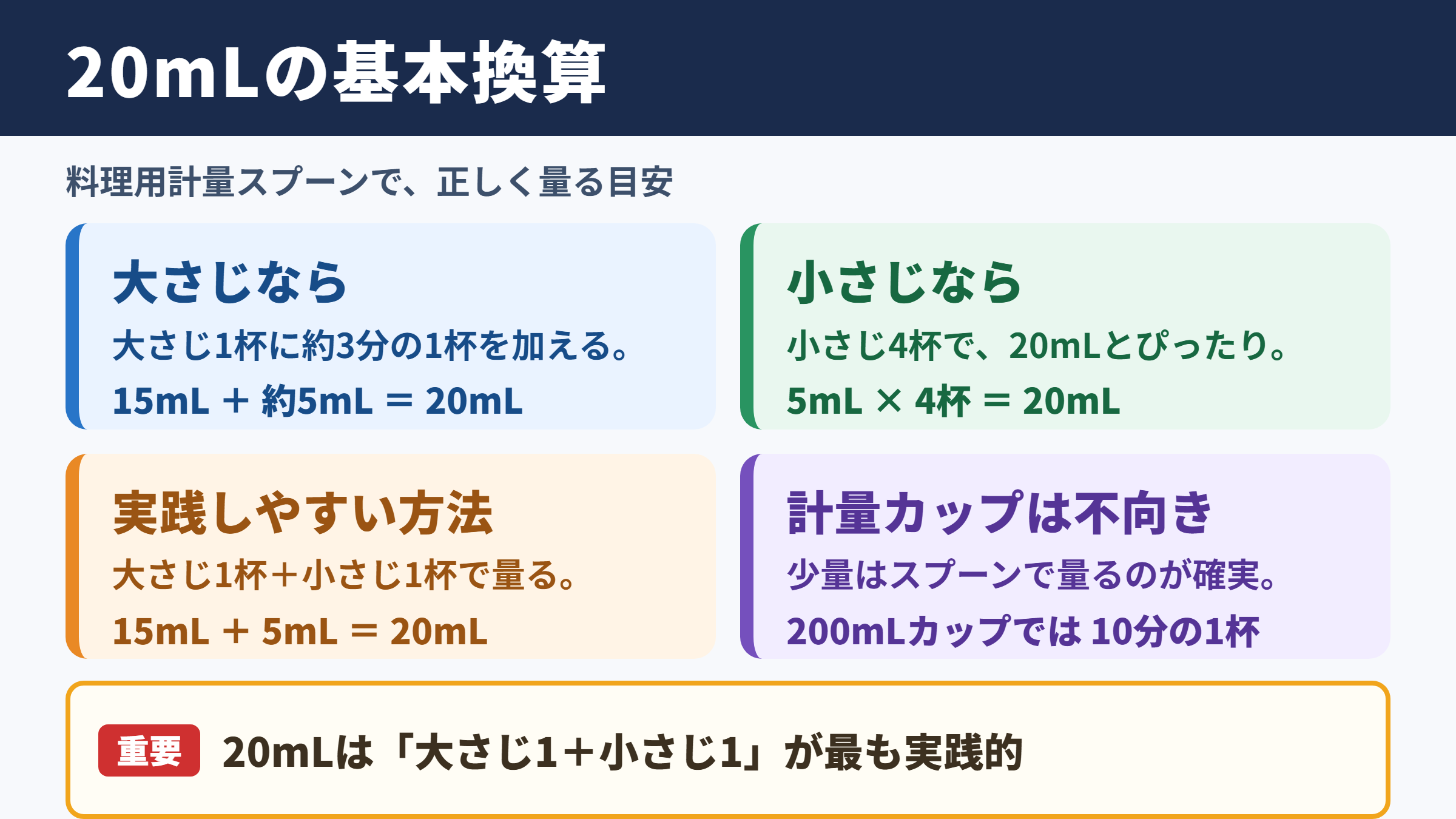 20ミリリットルの基本換算