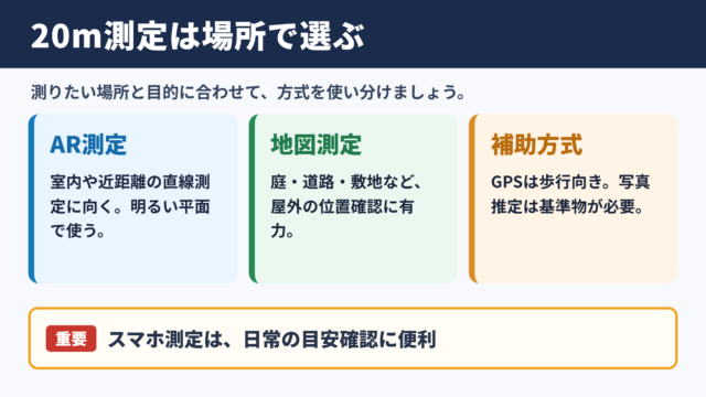 20メートル測定に適したアプリの選び方