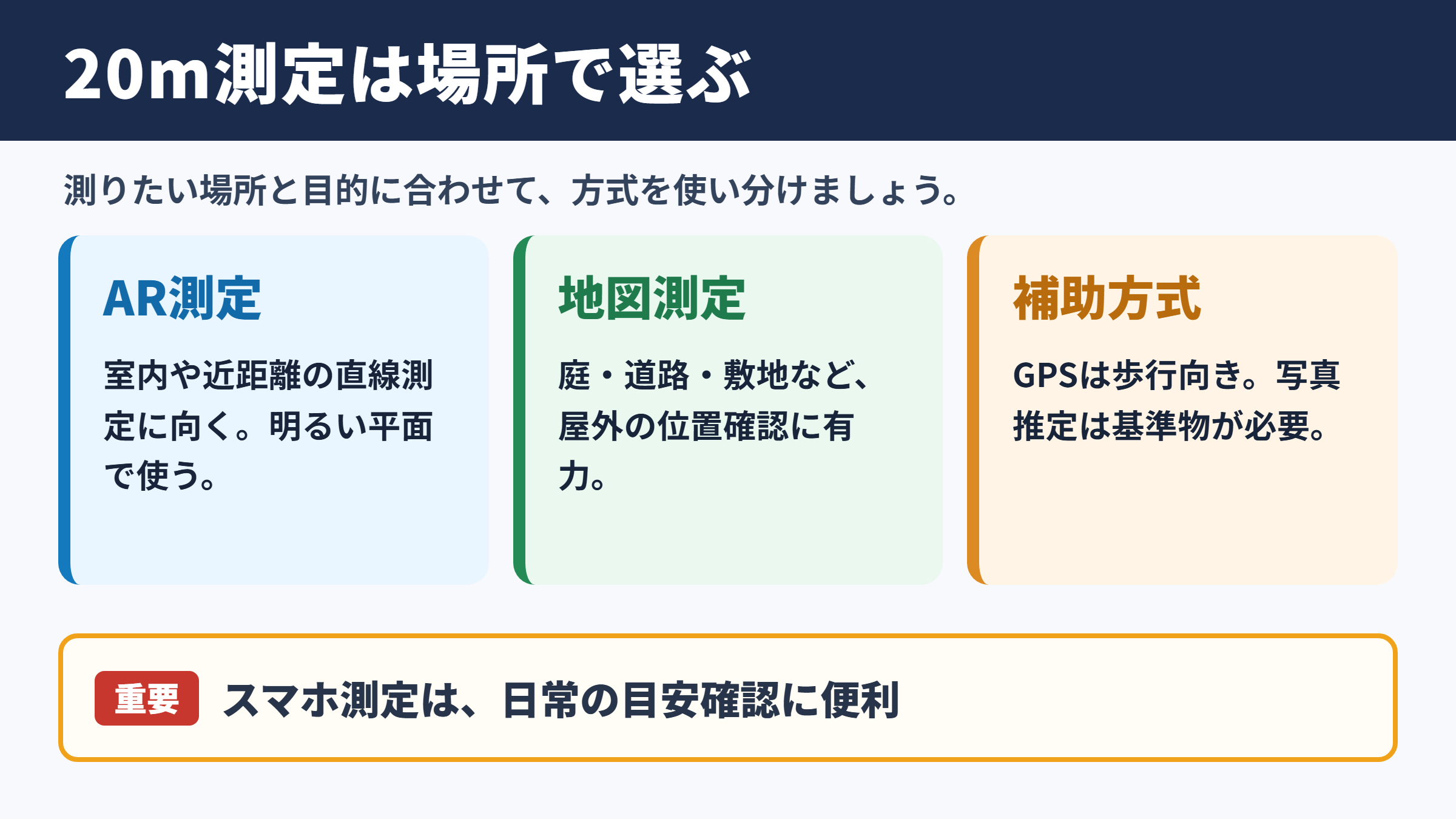 20メートル測定に適したアプリの選び方