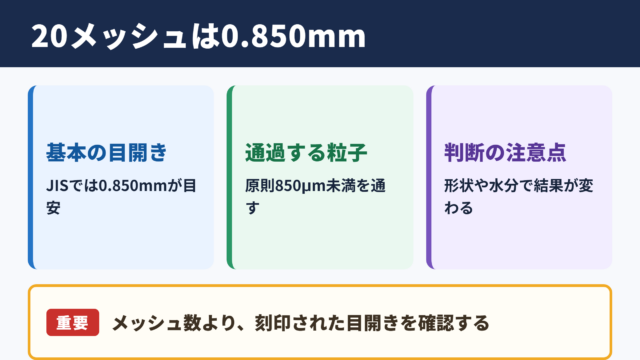 20メッシュの目開きと粒径の目安