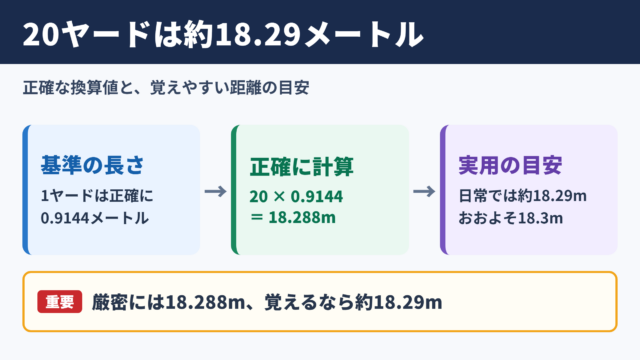 20ヤードとメートルの換算結果
