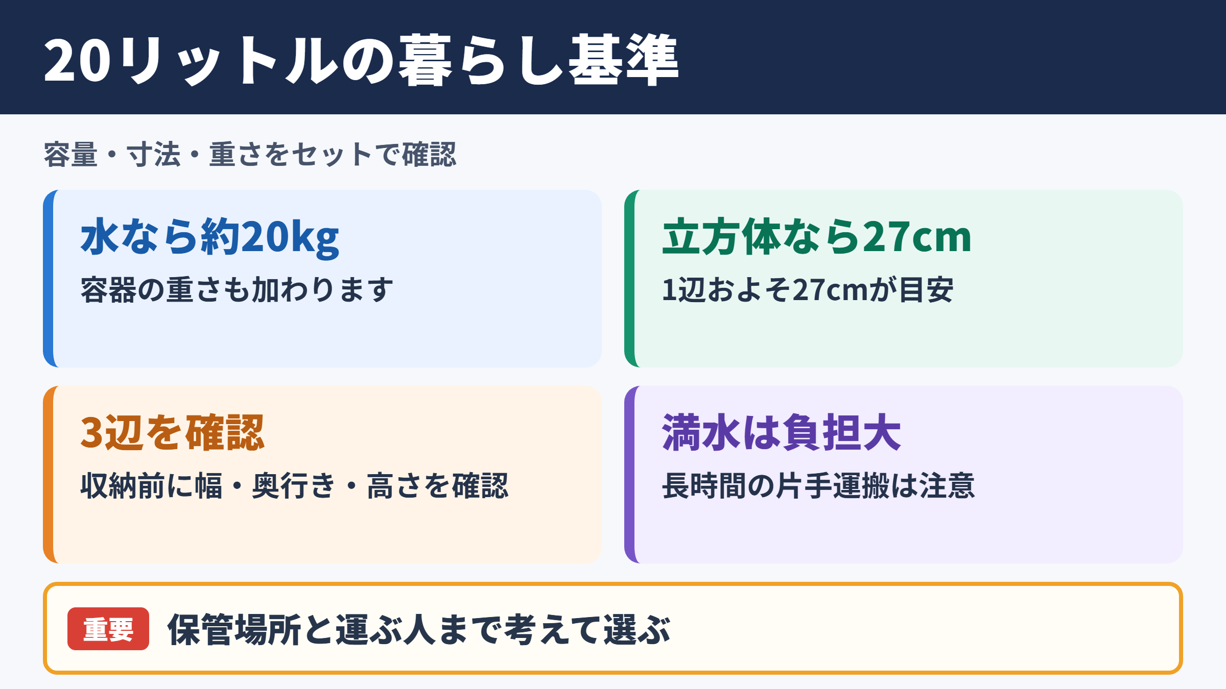 20リットルの大きさと暮らしでの基準