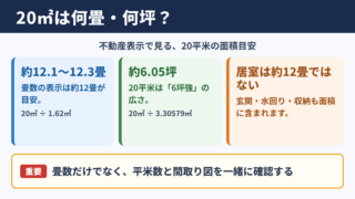 20平米の畳数と坪数の目安