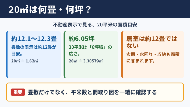 20平米の畳数と坪数の目安