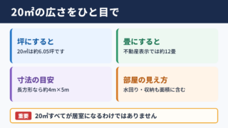 20平方メートルの広さの目安