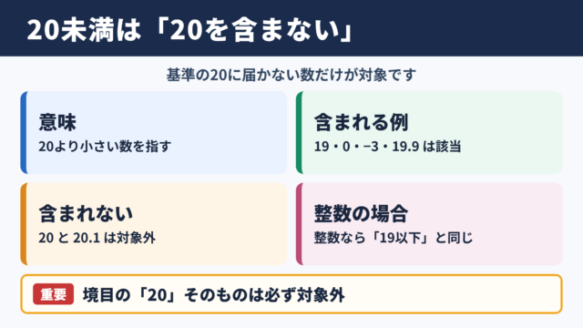 20未満の意味と結論