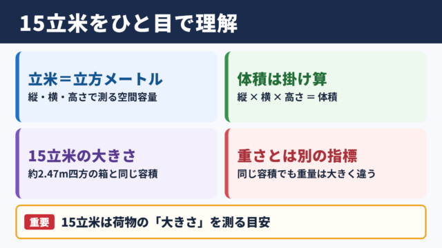 15立米の基本的な大きさ