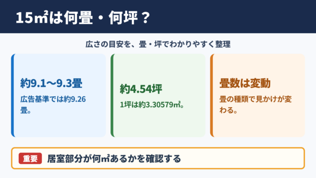 15平方メートルの畳数と坪数の目安
